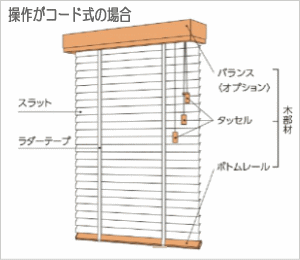 ブラインド取付工事/タチカワ・アフタービート/横浜東京川崎