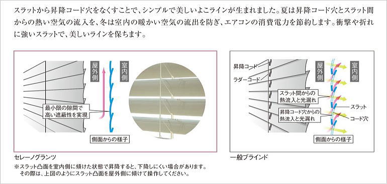 ニチベイ　セレーノグランツ２５