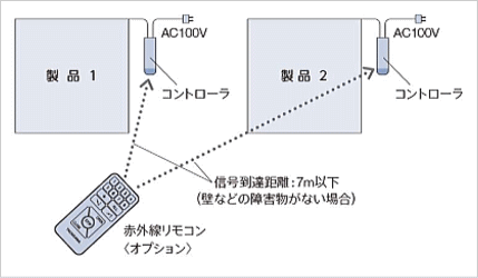 ホームタコス－タチカワブラインド