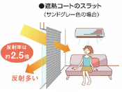 横型ブラインド 省エネ効果アップ