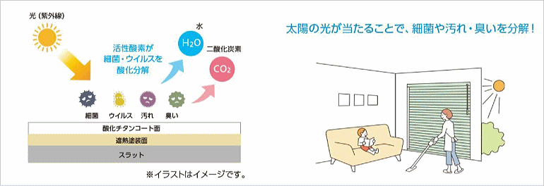 遮熱＋酸化チタンコートのブラインド