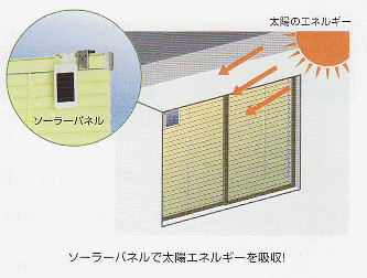 ウィンク・ソーラー電池セット−タチカワブラインド・ブラインド