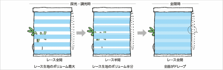 タチカワブラインドの調光スクリーン　デュオレ