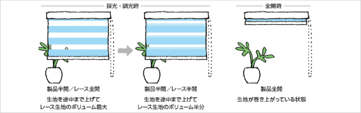 タチカワブラインドのディオレの昇降