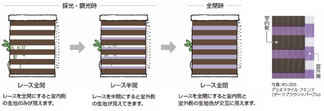 タチカワブラインド　ディオスタイルの調光