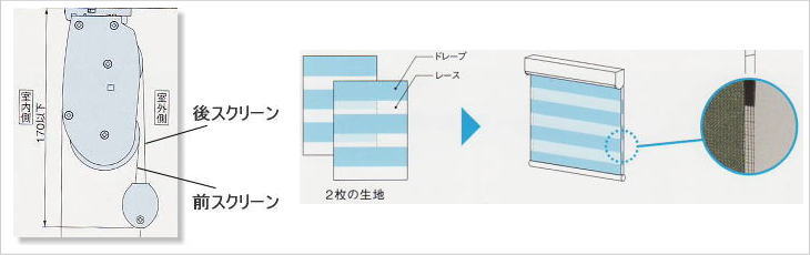 タチカワブラインドの調光スクリーン　デュオレ