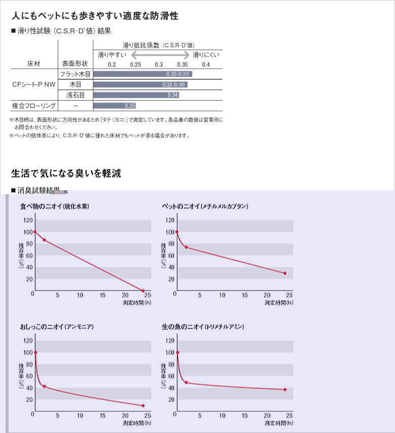 東リのクッションフロア　ＣＦ‐PNWの消臭機能