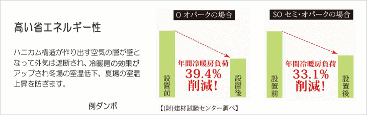 ルーセントホーム　シェルシェードの高いエネルギー性