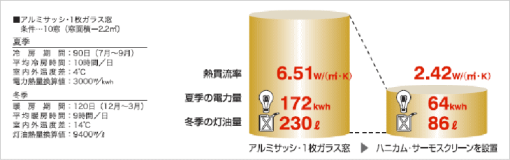 セイキのハニカムサーモスクリーン　省エネ性能