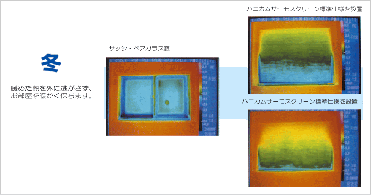 セイキのハニカムサーモスクリーン　冬の暖房効果