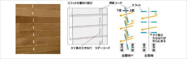 タチカワブラインドの木製ブラインド、通常のフォレティアの写真