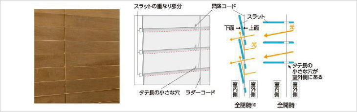 タチカワブラインドの木製ブラインド、フォレティアシェイディの写真