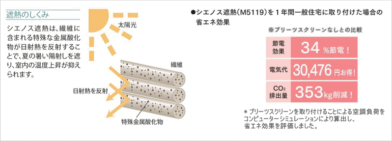 プリーツスクリーン遮熱の仕組み