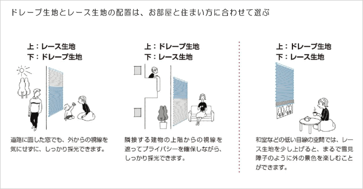 ドレープとレースのペアタイプの選び方