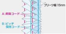 プリーツスクリーン　ゼファーの断面図