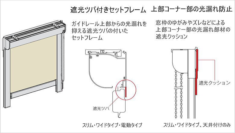 ニチベイのロールスクリーン　ガイドレールタイプ