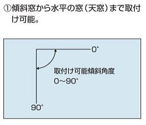 ニチベイのソフィー　傾斜・天窓タイプ