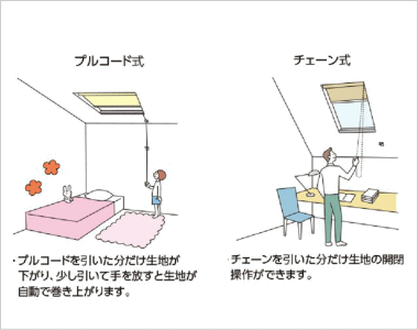 ニチベイの傾斜窓タイプ