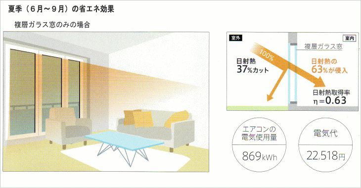 ニチベイの外付けロールスクリーン　ソヨカ