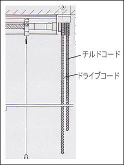 ツーコード－縦型ブラインド