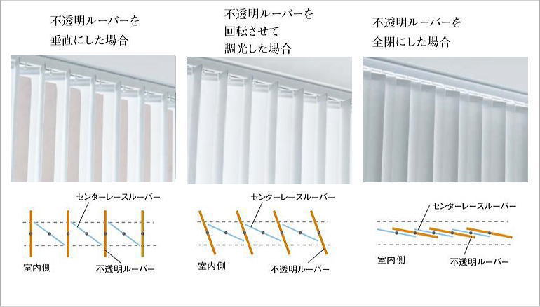 ニチベイのアルペジオ　センターレールスタイルの動作