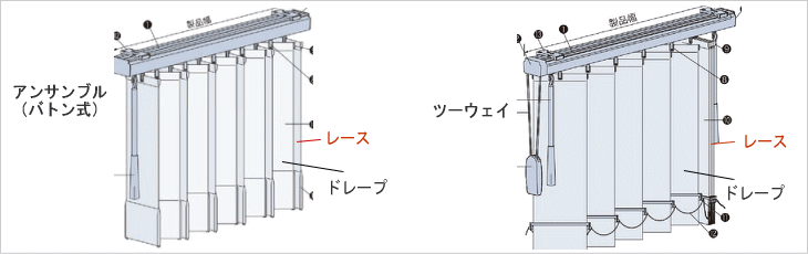 縦型ブラインド ニチベイのセンターレース タチカワペアタイプ