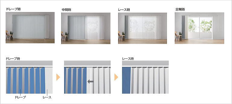 タチカワブラインドのラインドレープ　ぺタイプ　ツーウェイ