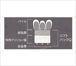 東リ　ファブリックフロア　断面図　